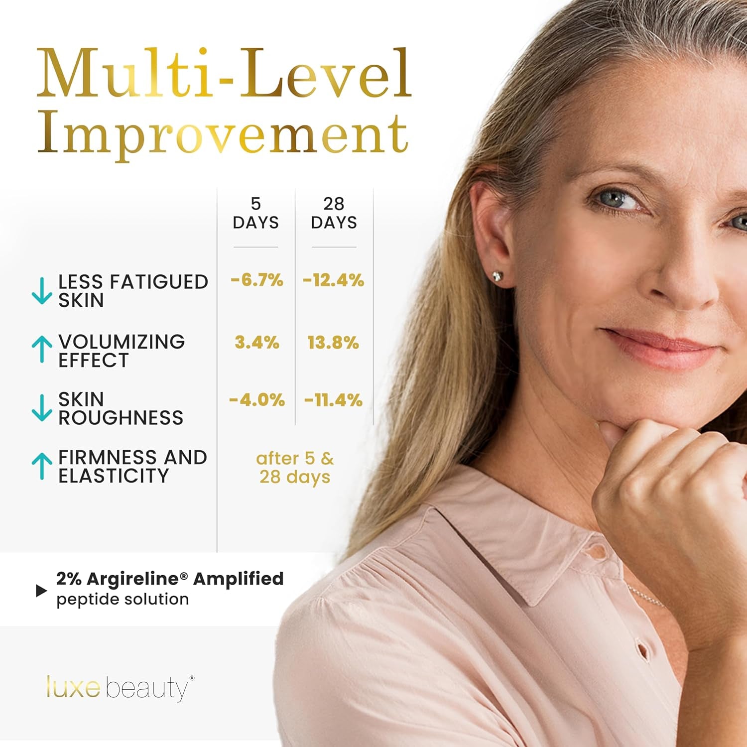 Luxe Beauty Youth Activating Anti-Aging Serum – 30ml | Hydrates, Firms & Reduces Fine Lines