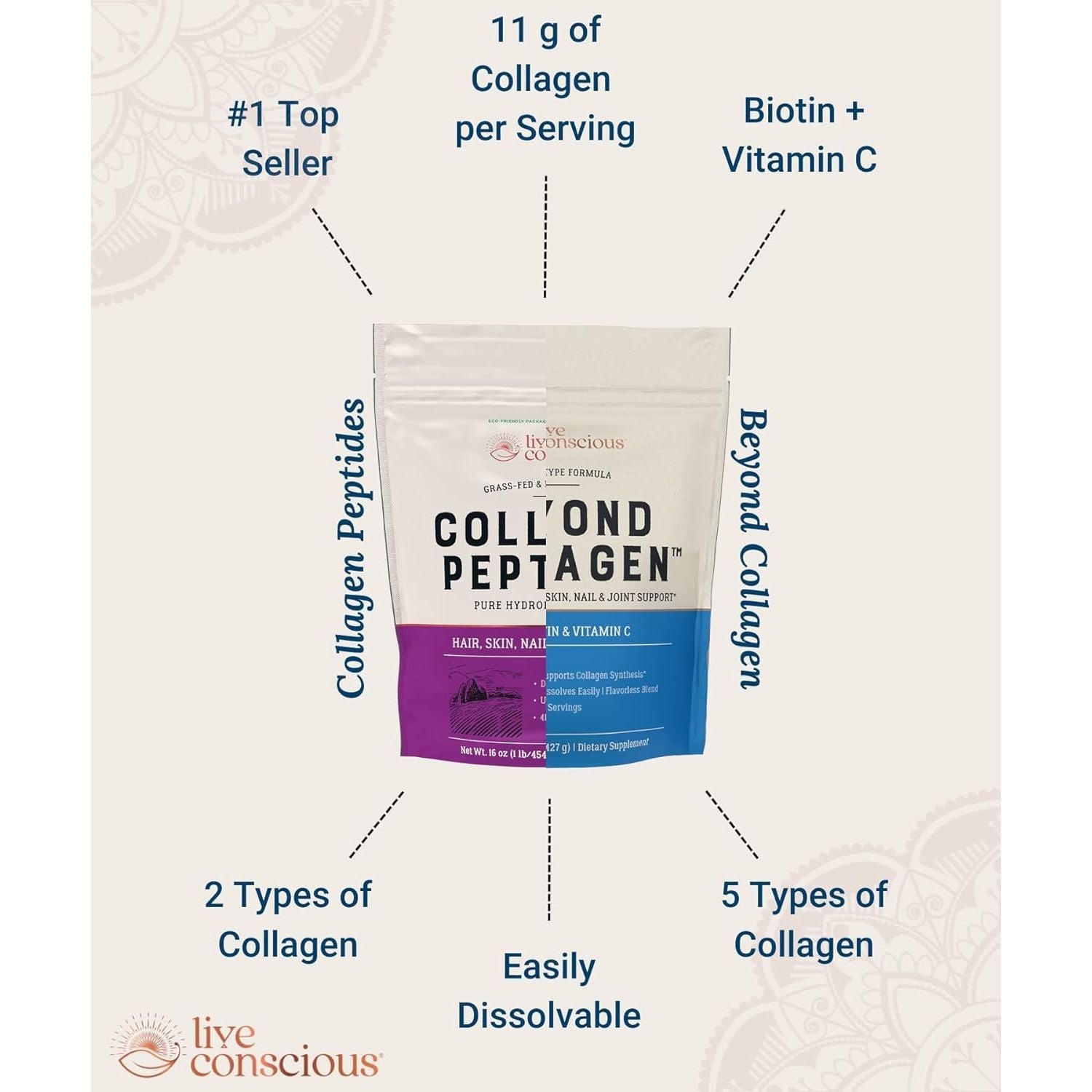 Live Conscious Collagen Peptides (Unflavored) 220g | Youthful Skin, Hair & Nail Support | 20 Servings