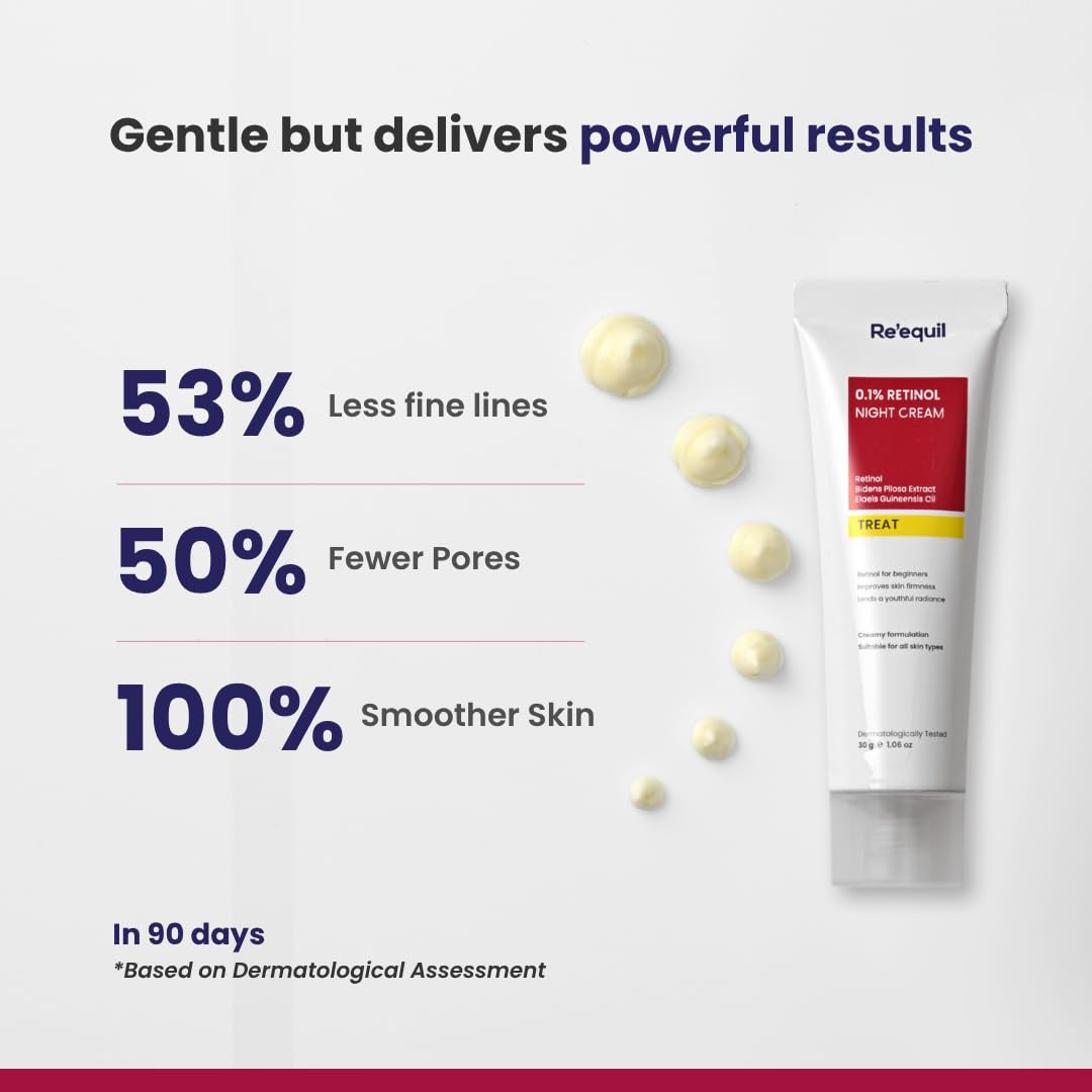 RE' EQUIL 0.1% Retinol Night Cream – 30g  The Dermatologist-Approved Retinol Revolution for Youthful Resurfaced Skin