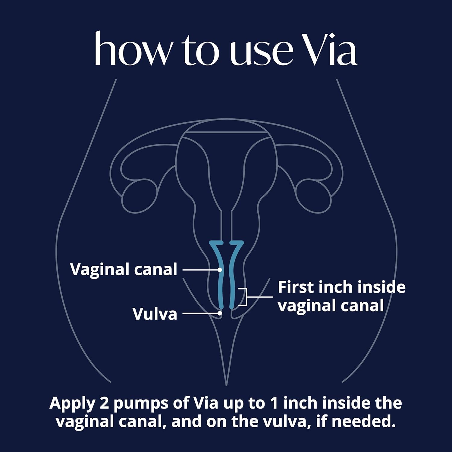 Solv Wellness via® Moisturizer for Her 30ml | Hormone-Free Vaginal Hydration & Comfort