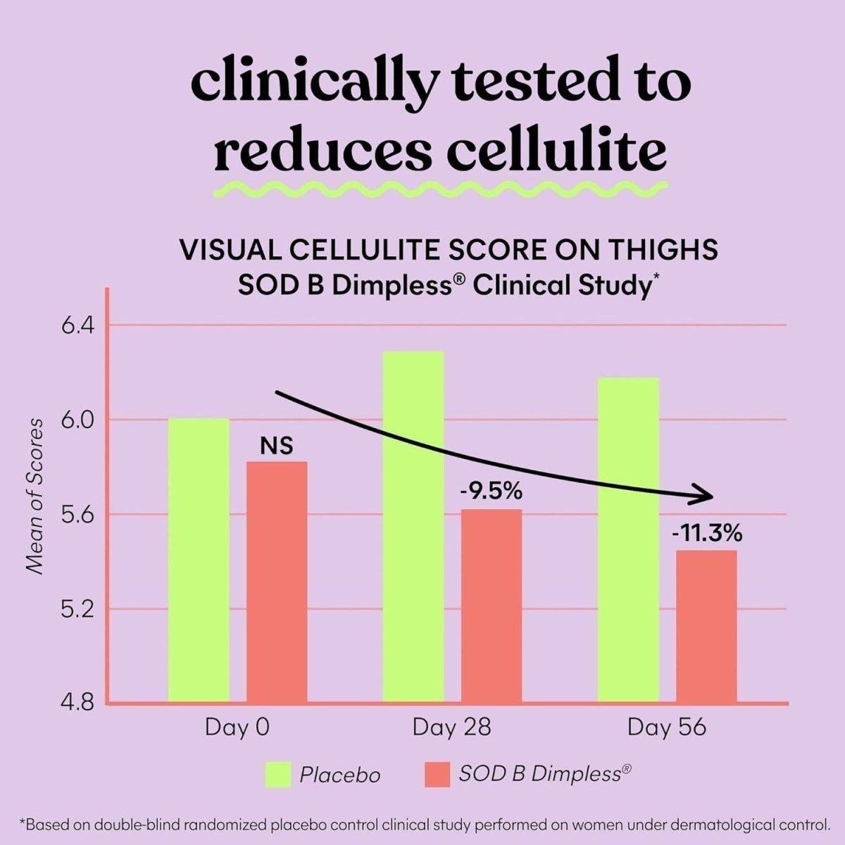 Lemme Smooth Cellulite Support Capsules 30 Count Daily Supplement for Smoother, Firmer Skin