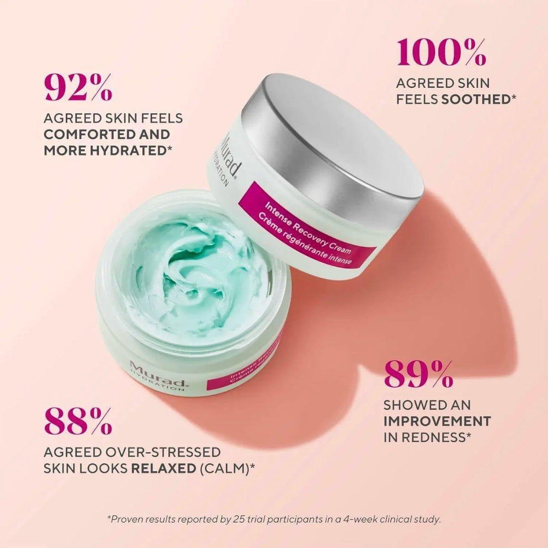 Murad Intense Recovery Cream 50ml | Ultra-Soothing Moisturiser for Stressed, Dry & Sensitive Skin Rescue & Restore: Deep Calm for Stressed, Reactive Skin!