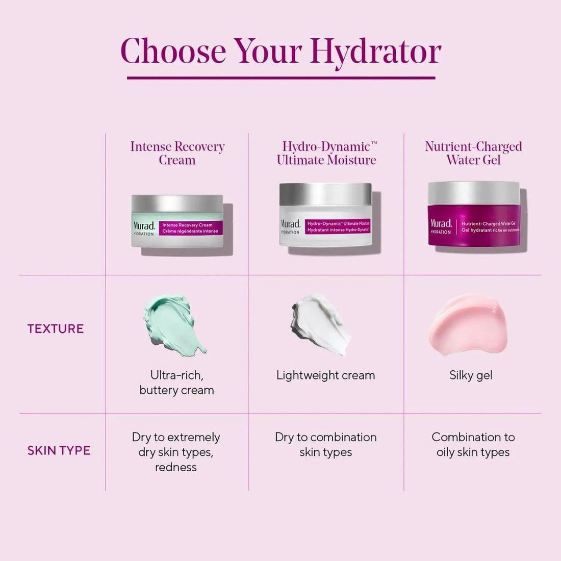 Murad Intense Recovery Cream 50ml | Ultra-Soothing Moisturiser for Stressed, Dry & Sensitive Skin Rescue & Restore: Deep Calm for Stressed, Reactive Skin!