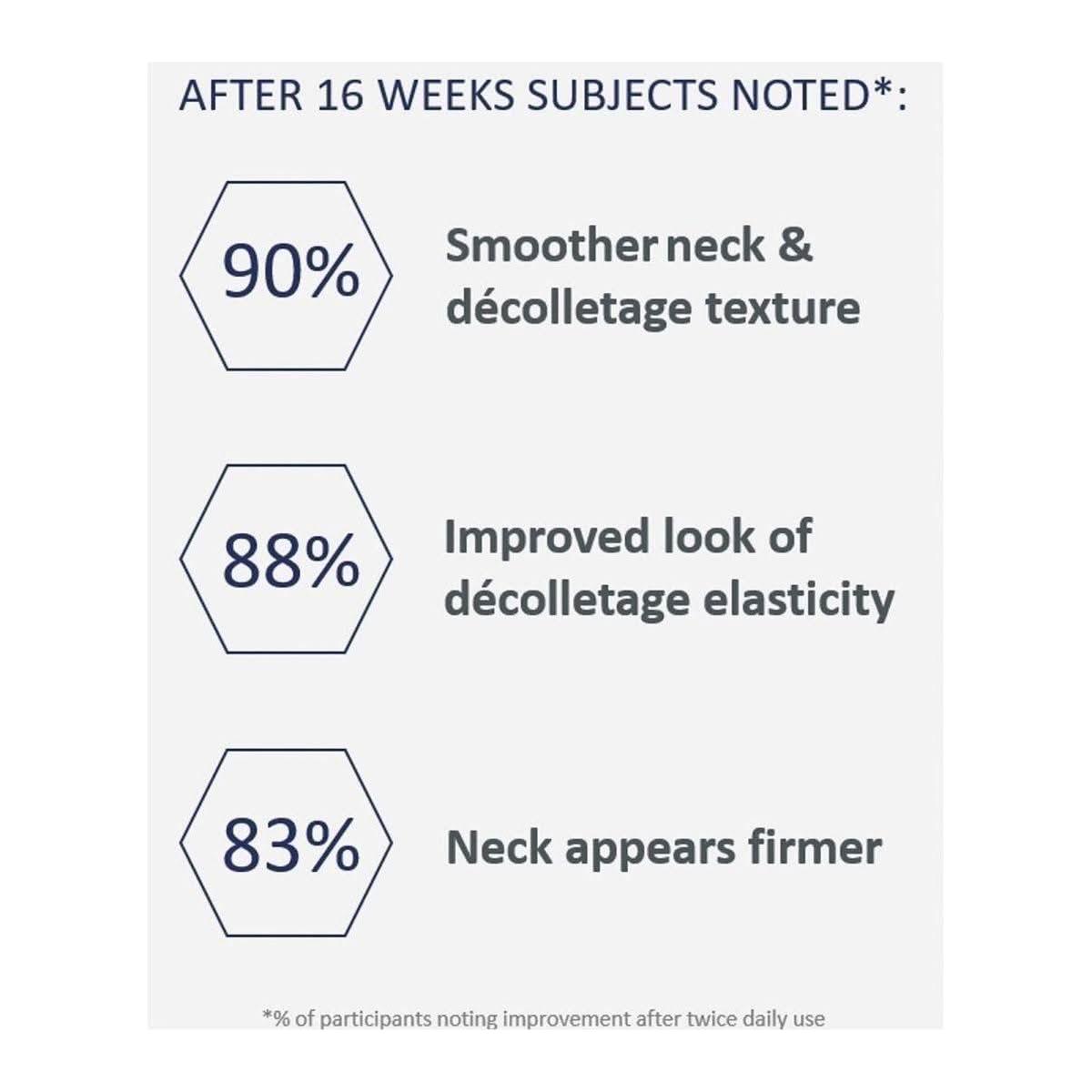 Neostrata Triple Firming Neck Cream 80ml Lift, Firm & Renew: Advanced Anti-Ageing Care for Neck & Décolletage