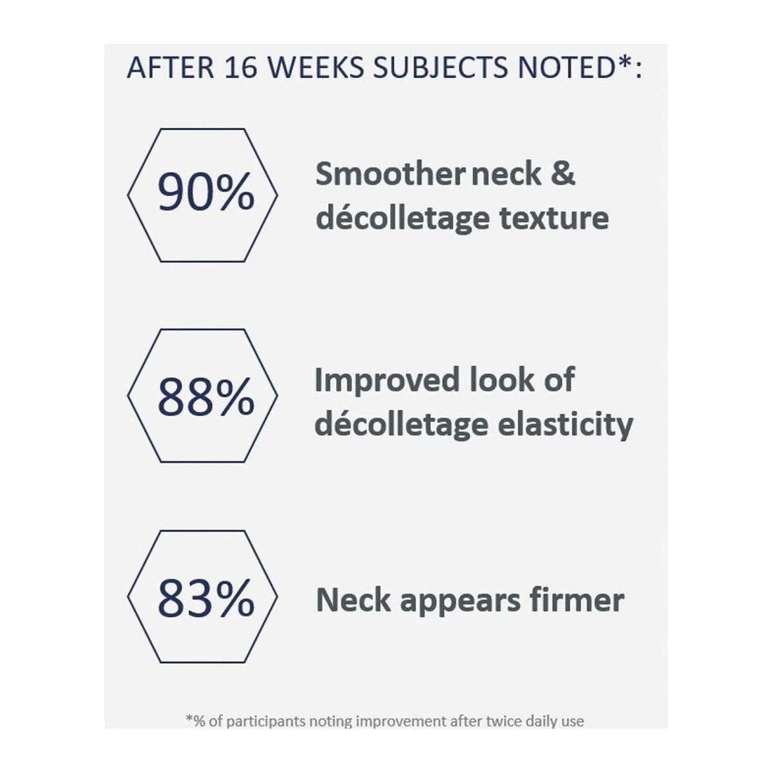 Neostrata Triple Firming Neck Cream 80ml Lift, Firm & Renew: Advanced Anti-Ageing Care for Neck & Décolletage