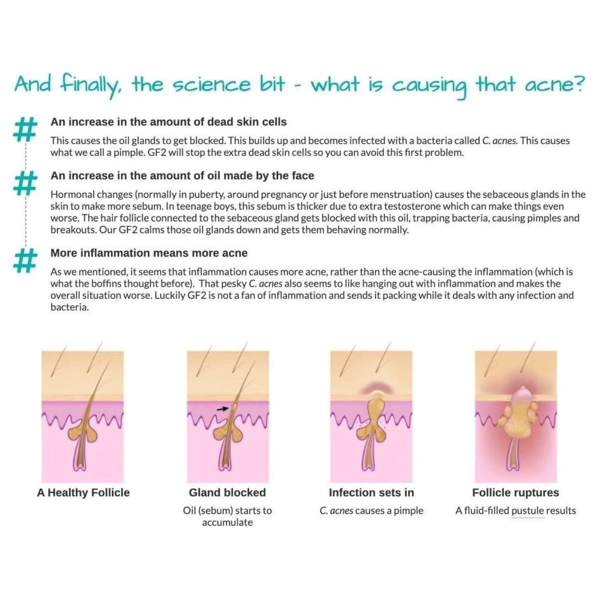 ThoClor Labs | GF2 Skin Rejuvenation | Your Skin's Daily Reset Button!