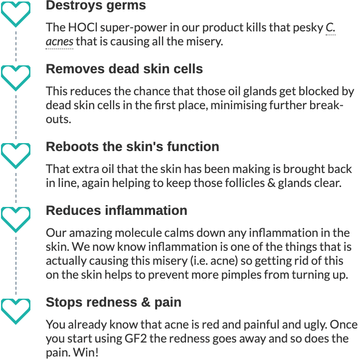 ThoClor Labs | GF2 Skin Rejuvenation | Your Skin's Daily Reset Button!