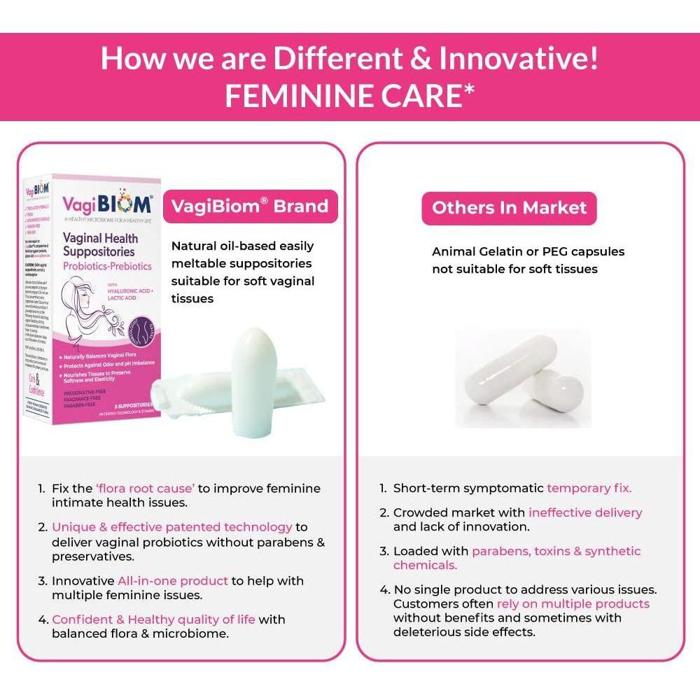 Vagibiom Lactobacillus Vaginal Suppository 5 Count | Microbiome Balance, pH Support & Soothing Relief